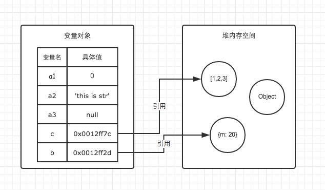 JavaScript中浅拷贝和深拷贝的区别和实现-偶像资源网