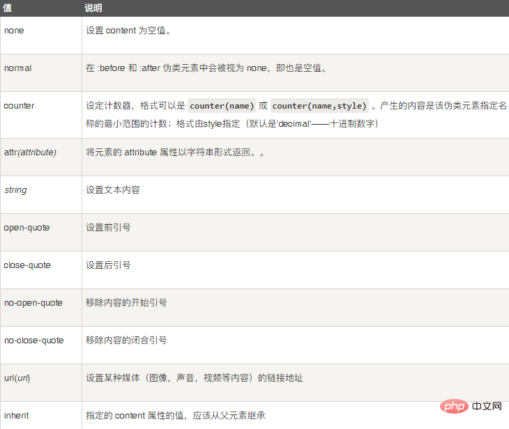 css3中content的用法是什么-偶像资源网