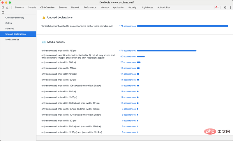 推荐一个Chrome DevTools实用小插件：CSS Overview Panel-偶像资源网