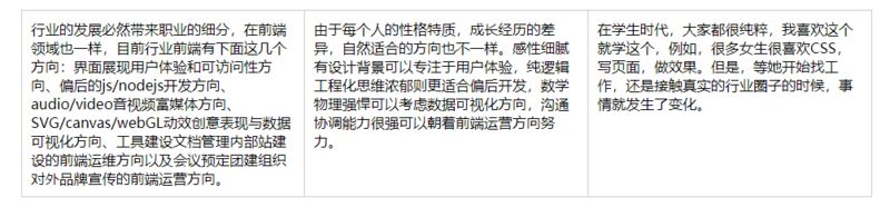 css多种方式实现等高布局的示例代码-偶像资源网