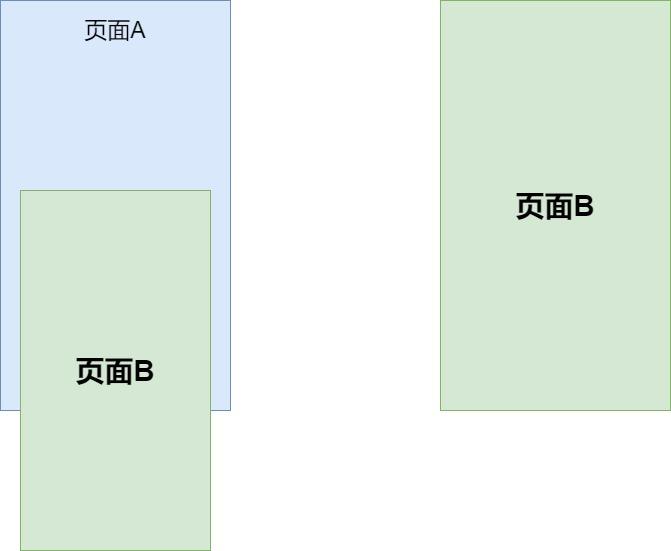 html5使用window.postMessage进行跨域实现数据交互的一次实战-偶像资源网