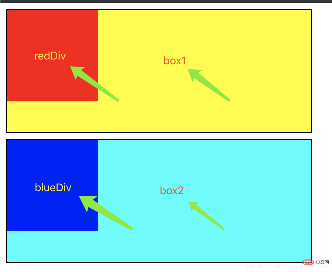 详解css z-index的权重问题-偶像资源网