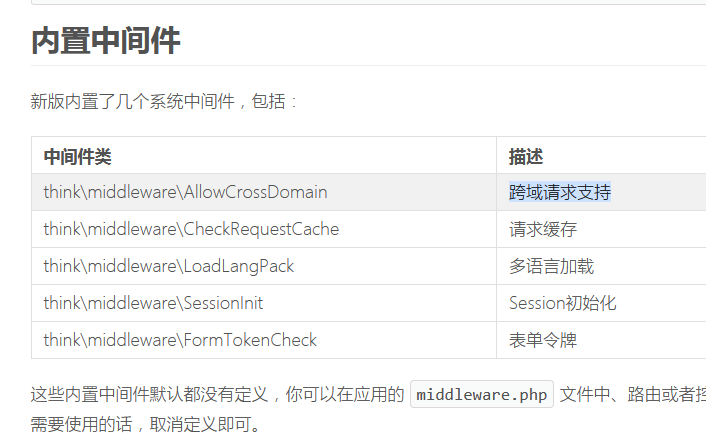 解决thinkPHP6的跨域不生效的问题-偶像资源网