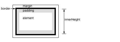 jquery的height()和javascript的height总结，js获取屏幕高度-偶像资源网