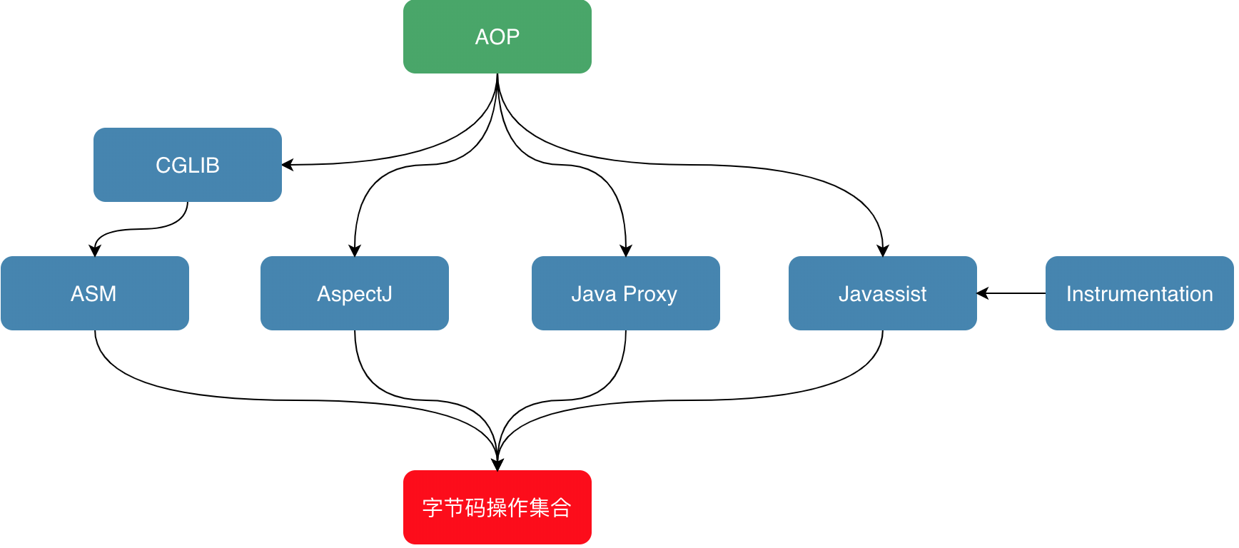 详解Java中的字节码增强技术-偶像资源网
