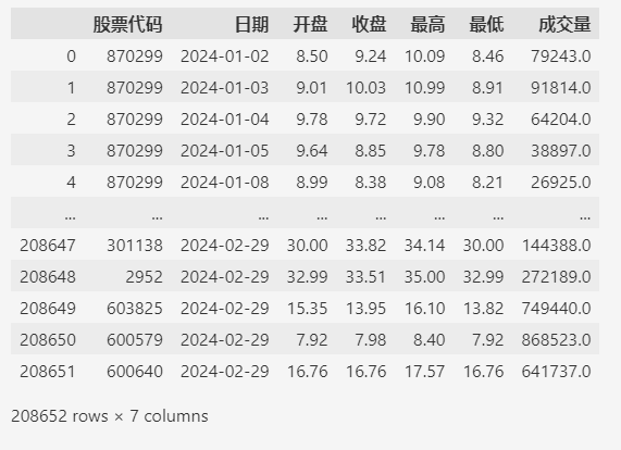 Pandas：如何让你的代码性能飙升-偶像资源网