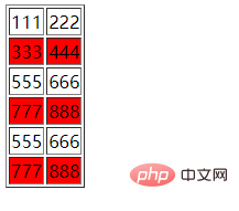 css3怎样实现选择表格的偶数行-偶像资源网