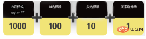 css样式优先级法则-偶像资源网
