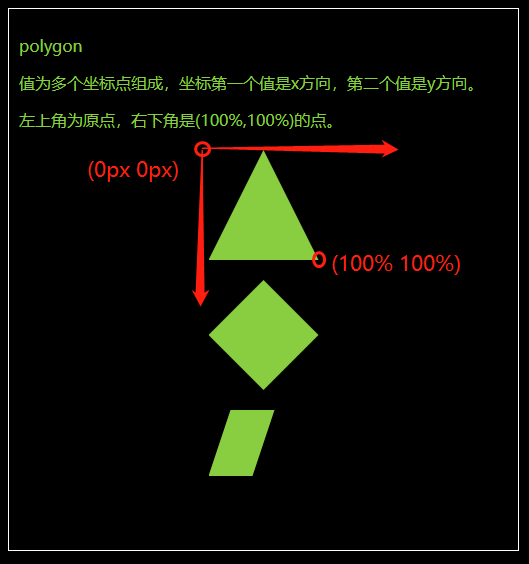 CSS中clip-path属性的使用详解-偶像资源网