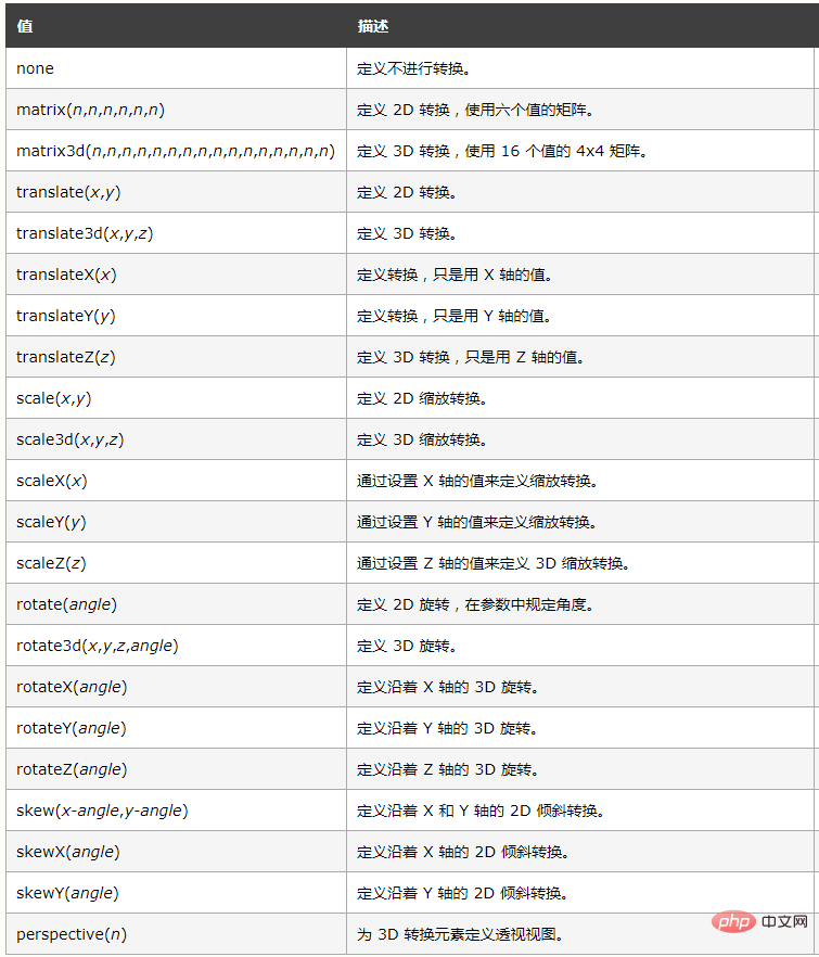 css怎么设置transform-偶像资源网