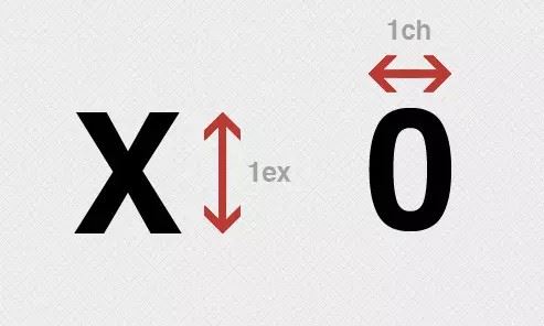 浅谈CSS中的尺寸单位-偶像资源网