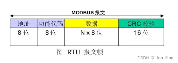 python实现ModBusRTU客户端方式-偶像资源网