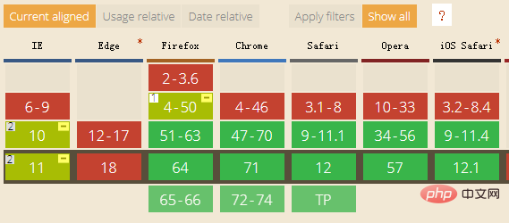 详解CSS中的:placeholder-shown伪类-偶像资源网