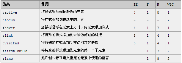 CSS 伪类修改input选中样式的示例代码-偶像资源网