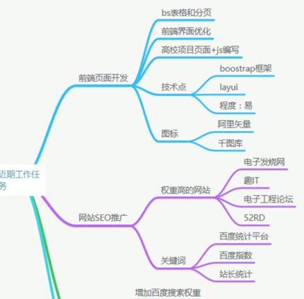 纯css3实现思维导图样式示例-偶像资源网
