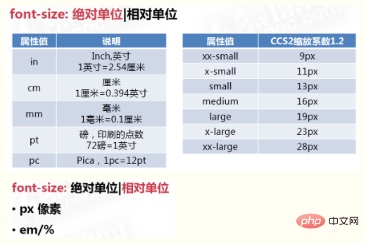 css字体样式属性有哪些-偶像资源网