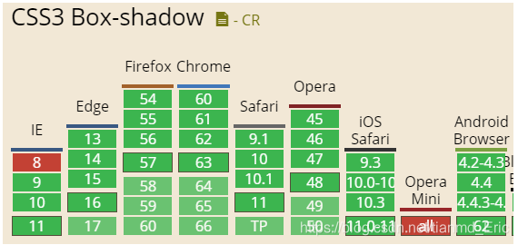 详解CSS3 filter:drop-shadow滤镜与box-shadow区别与应用-偶像资源网