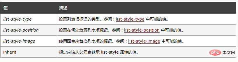 css ul怎么去掉点-偶像资源网