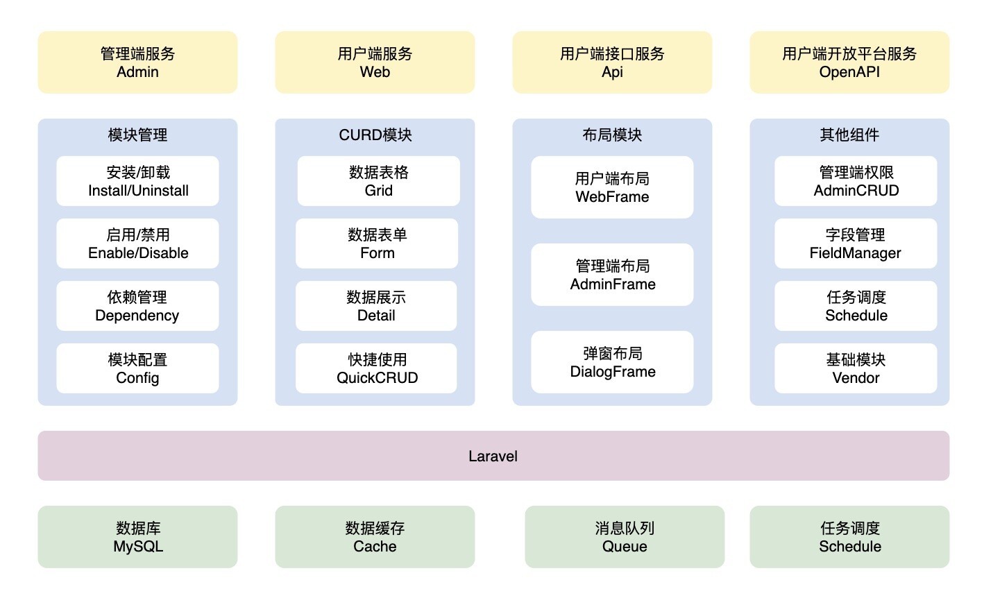 功能架构 功能架构