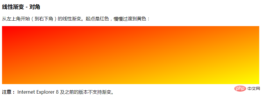 CSS3中的渐变分为哪几类-偶像资源网