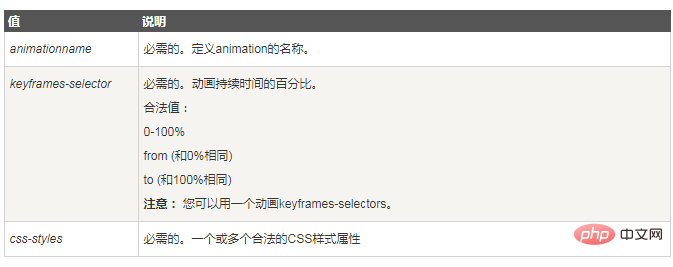 css中keyframes是什么意思-偶像资源网