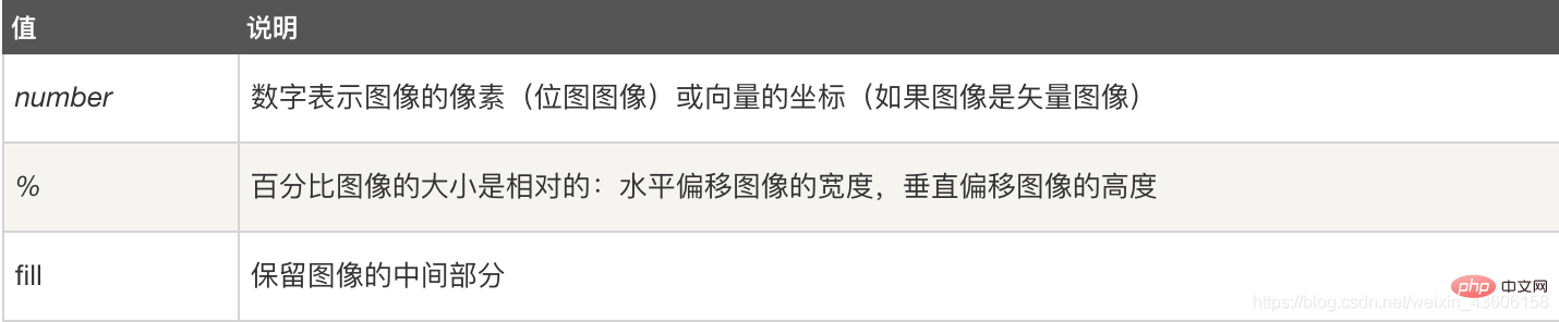 详细了解CSS3中的border-image-slice属性-偶像资源网