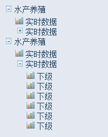 纯CSS打造可折叠树状菜单-偶像资源网