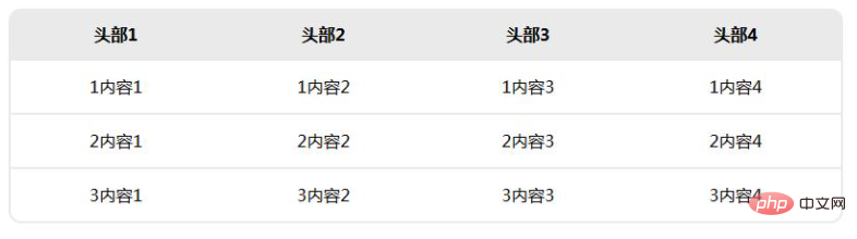 css设置table圆角边框不起作用是什么原因-偶像资源网
