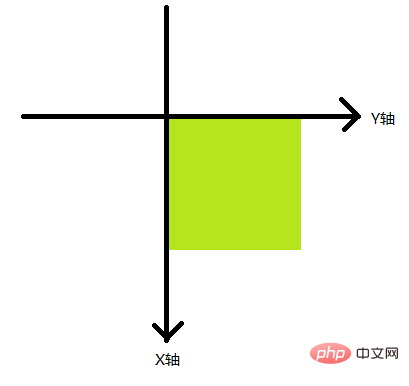 css3 skew()属性怎么用-偶像资源网