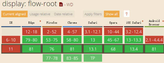 一文掌握CSS 属性display:flow-root声明-偶像资源网