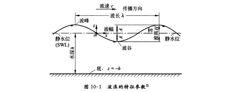 水波图实现原理-偶像资源网