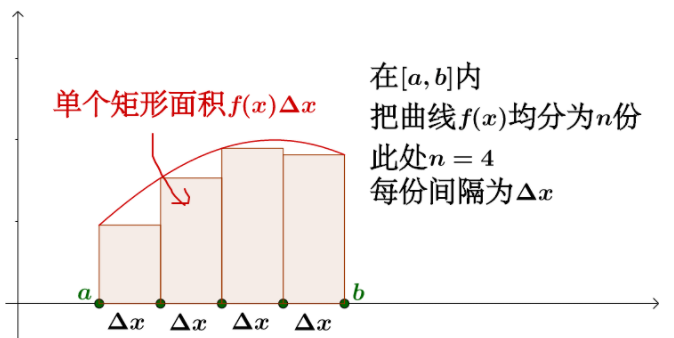 CSS 制作波浪效果的思路-偶像资源网