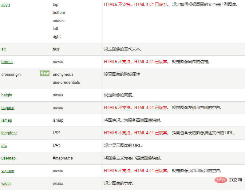 html怎么引入图片-偶像资源网