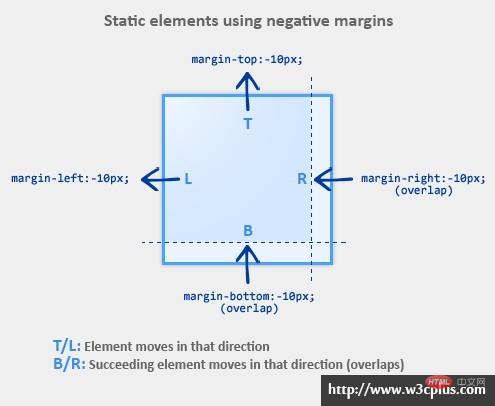 浅谈margin负值的用法-偶像资源网