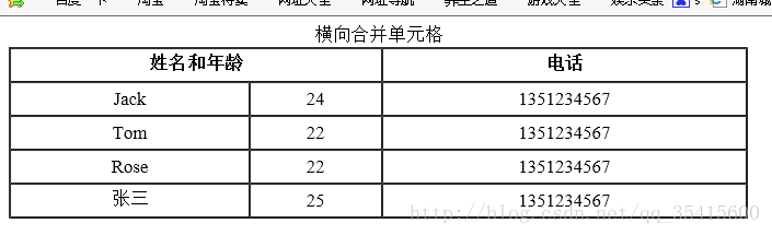 HTML中table表格拆分合并(colspan、rowspan)-偶像资源网