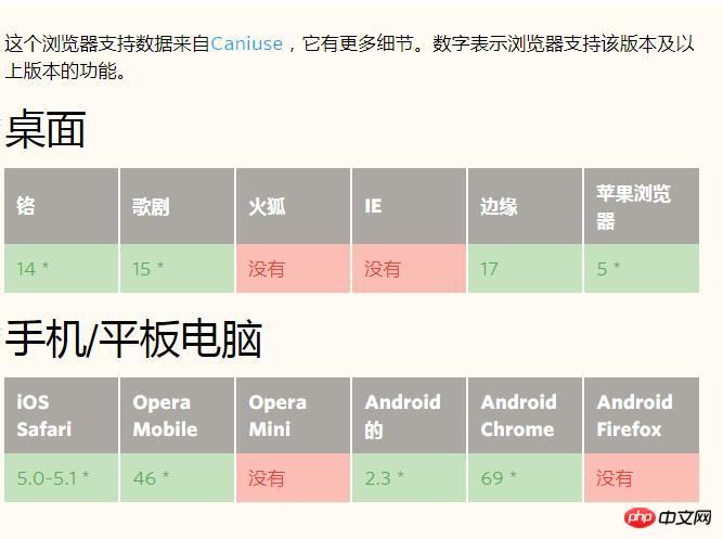 纯 CSS 自定义多行省略的问题(从原理到实现)-偶像资源网