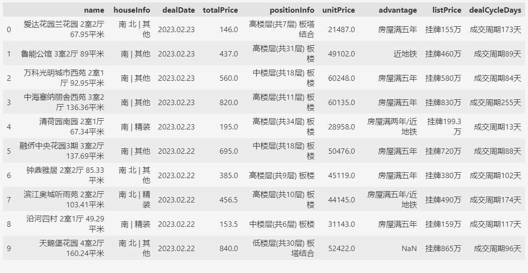 Pandas导出美化技巧，让你的Excel更出众-偶像资源网