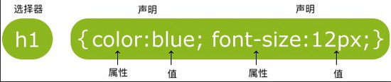关于CSS引入方式的详细见解小结-偶像资源网