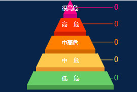 html+css实现分层金字塔的实例-偶像资源网
