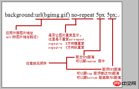 css样式怎么插入背景图片-偶像资源网