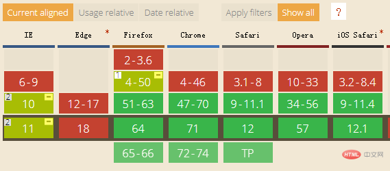 深入研究CSS :placeholder-shown伪类-偶像资源网