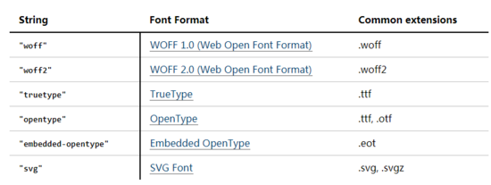 深入理解CSS @font-face性能优化-偶像资源网