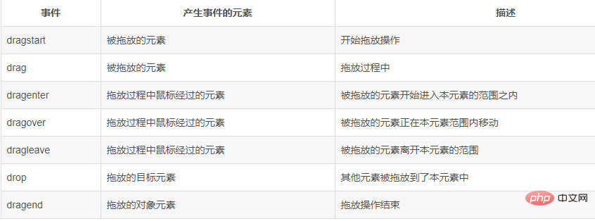 利用html5实现简单的拖动功能-偶像资源网