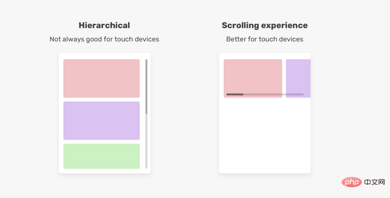 优化滚动的小技巧：使用CSS Scroll Snap！！-偶像资源网