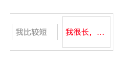 CSS flex-basis 文本溢出问题的解决-偶像资源网
