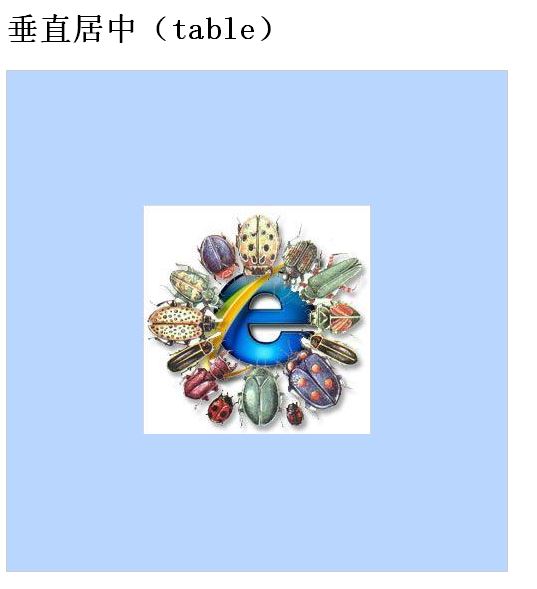 CSS未知高度垂直居中的实现-偶像资源网
