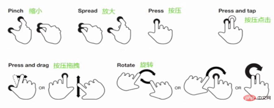 JS 移动端的 Touch 事件使用-偶像资源网