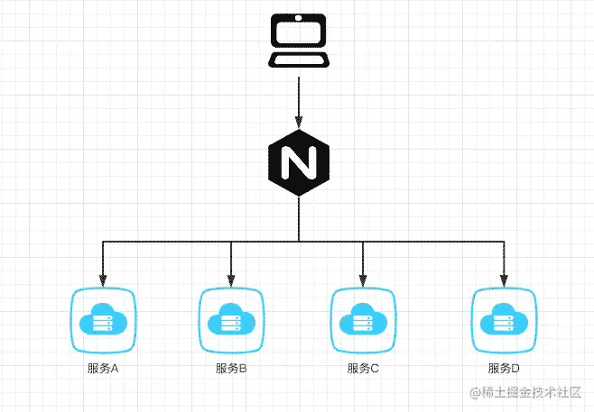 排查Openresty获取不到Host请求头解决过程详解-偶像资源网