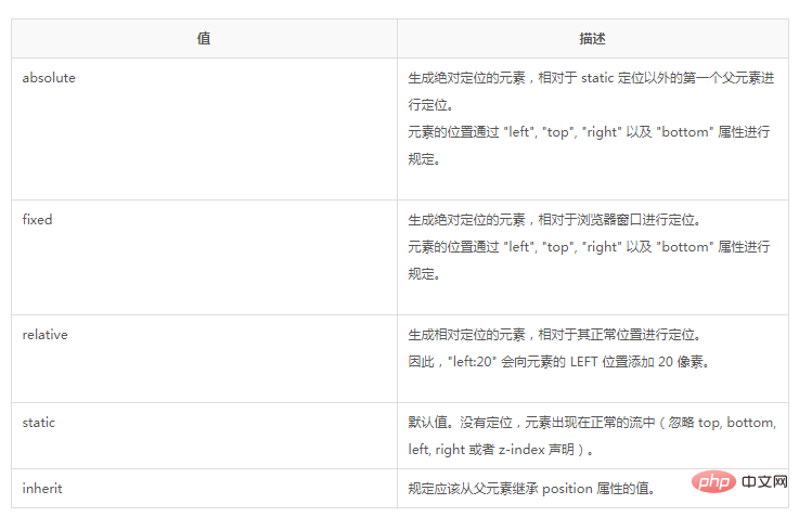 css 的位置怎么设置-偶像资源网