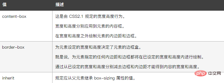 css3中border-box是什么意思-偶像资源网